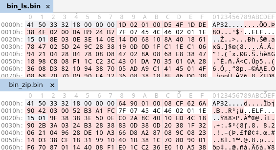 Two ELF files compressed with aPLib in comparison.
